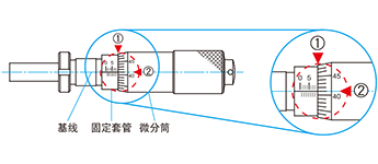 微分頭的讀取方法