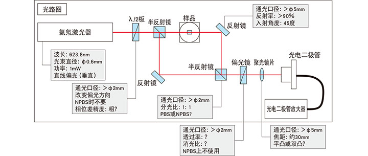 光路圖