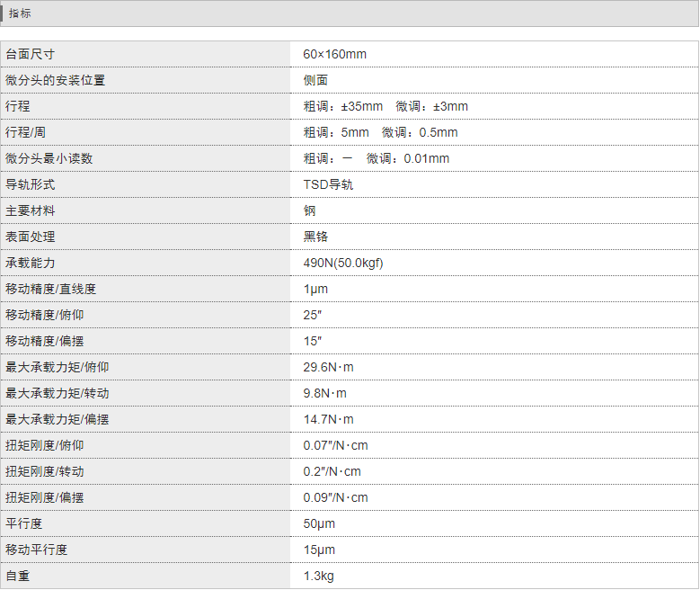 TSD-60161SDM指標