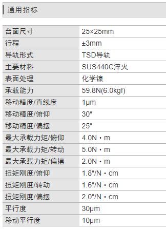 TSDH-251參數指標