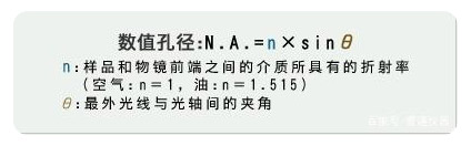 數值孔徑公式