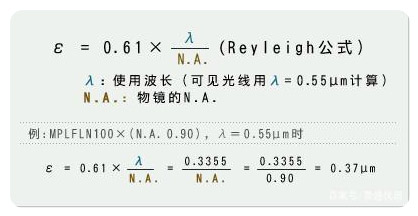 物鏡分辨率公式