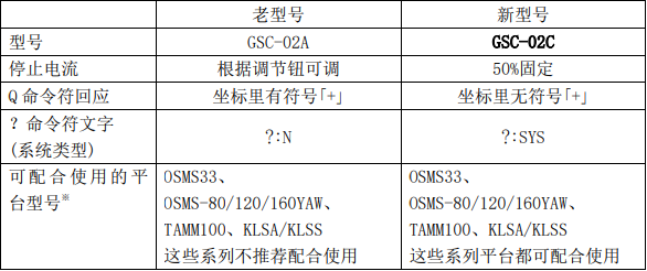 2軸自動平台控製器（GSC-02A）更新換代通知 