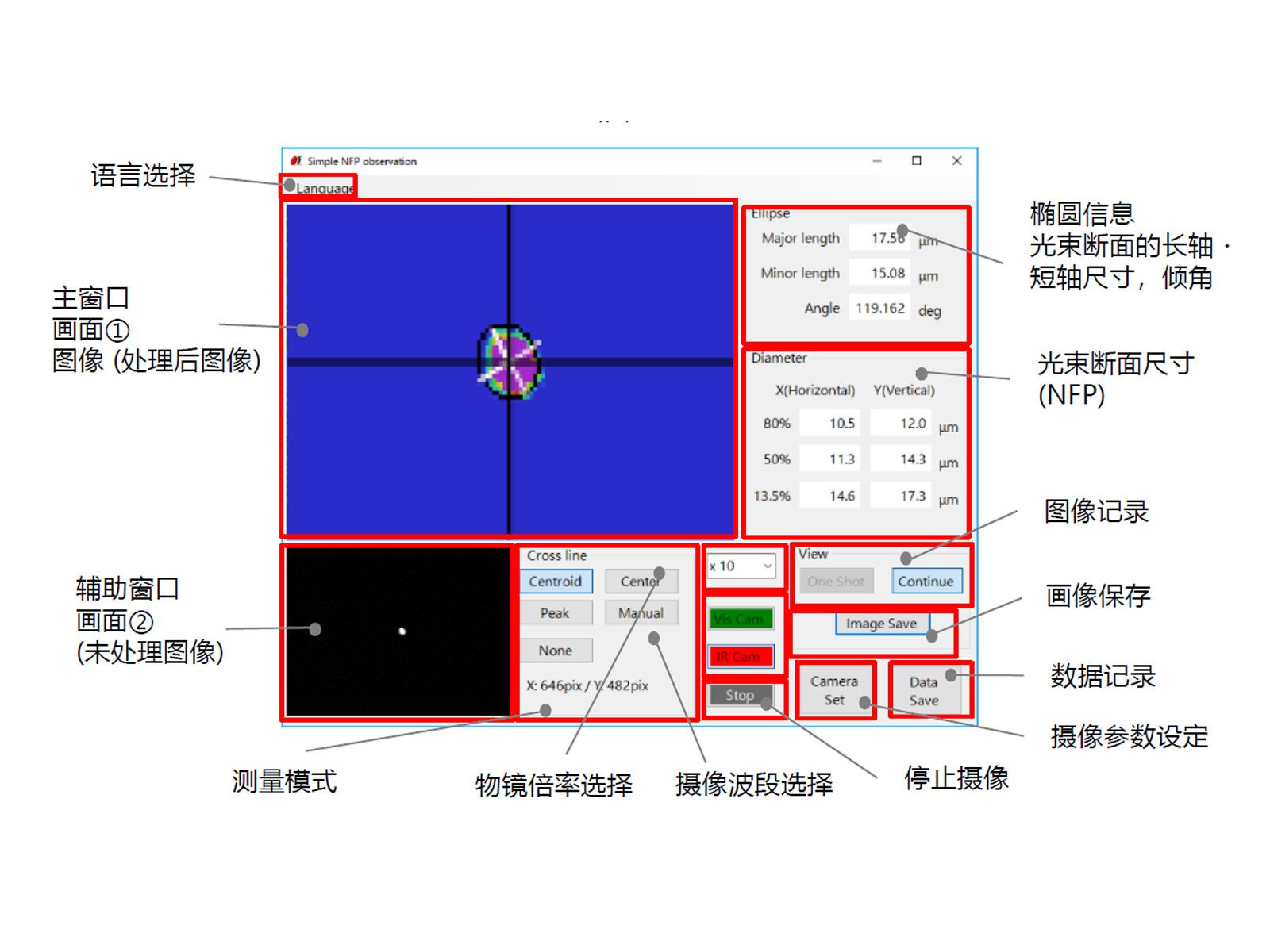 NFP-KIT近場光斑觀測組件(觀測軟件畫麵)