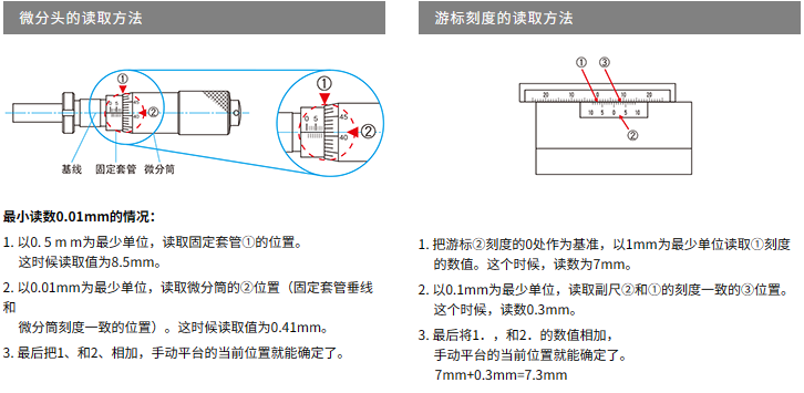 微分頭刻度的讀法，遊標刻度的讀法