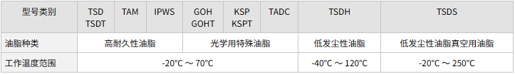 手動滑台潤滑油脂的選用