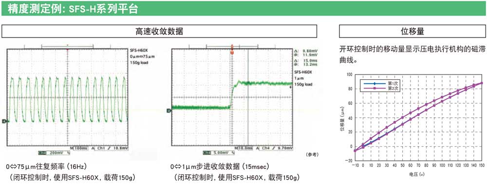 壓電納米位移台的精準度