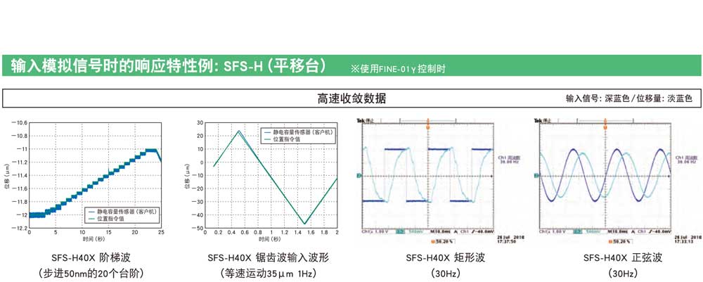 壓電納米位移台的響應特性